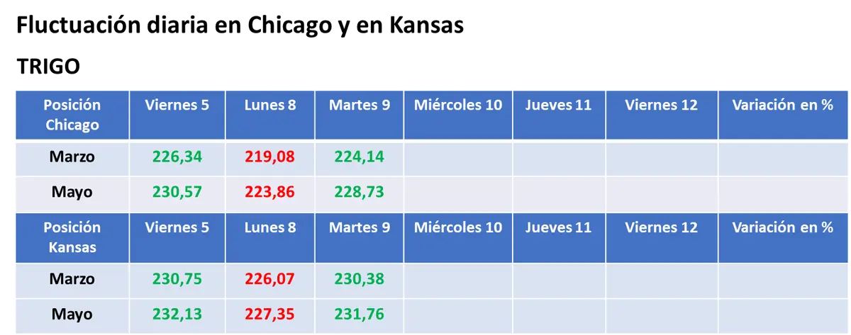 compras de oportunidad de los inversores en chicago y valores en alza para los granos grafika numer 3