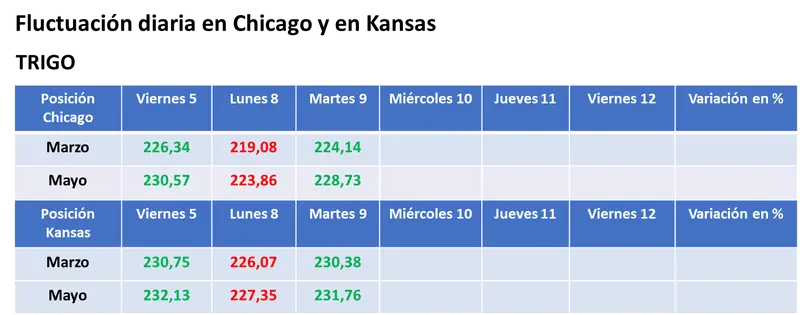 compras de oportunidad de los inversores en chicago y valores en alza para los granos grafika numer 3