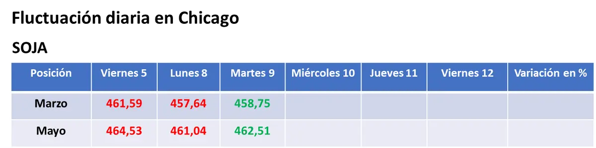 compras de oportunidad de los inversores en chicago y valores en alza para los granos grafika numer 1