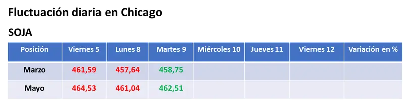 compras de oportunidad de los inversores en chicago y valores en alza para los granos grafika numer 1