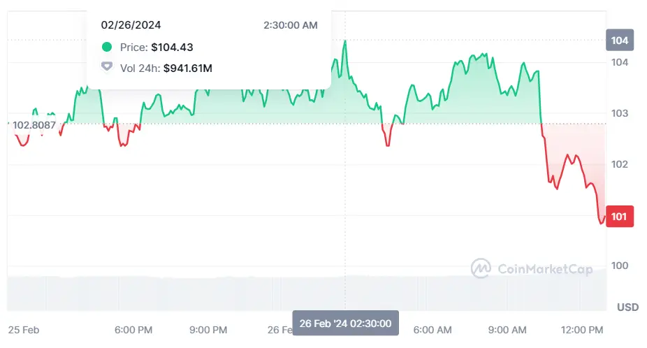 comprueba cuanto vale 1 solana hoy como va el dogecoin y como amanecio el bitcoin hoy btc grafika numer 3