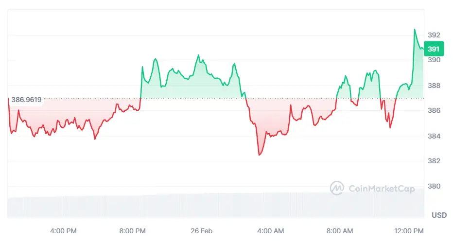 comprueba cuanto vale 1 solana hoy como va el dogecoin y como amanecio el bitcoin hoy btc grafika numer 1