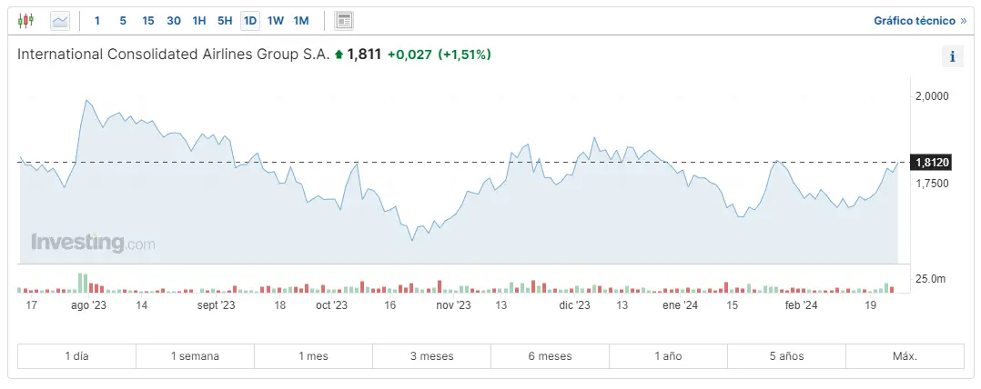 confusion en el ibex 35 que pasa con las acciones solaria arcelormittal acciona repsol acciona energia y acerinox grafika numer 3