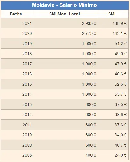 cuanto sabes sobre el leu moldavo mdl las curiosidades mas relevantes sobre leu moldavo hitoria salario minimo grafika numer 2