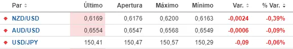 cuanto vale el dinero de nueva zelanda cuanto es 1 dolar americano en japon que va a pasar con el dolar australiano grafika numer 1