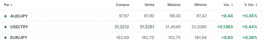 descubre cuanto es 100 dolares en liras turcas como va el yen cuanto esta el dolar aca en japon grafika numer 1