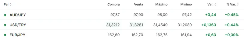 descubre cuanto es 100 dolares en liras turcas como va el yen cuanto esta el dolar aca en japon grafika numer 1