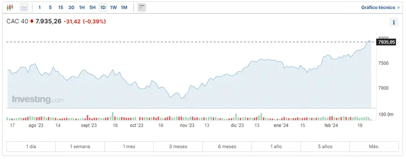 el mercado europeo se enfrenta a momentos muy duros mira cuanto cotiza el ibex 35 cac 40 y el ftse 100 grafika numer 2