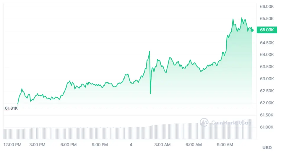 el precio del bitcoin sobrepasa los limites como va el ethereum y cuanto cotiza bnb hoy grafika numer 1