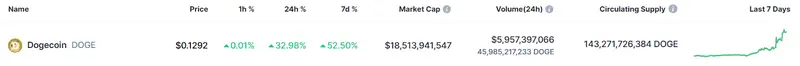 el precio del bitcoin vuelve a clamar victoria la reina de las criptomonedas arrastra a las demas a valores importantes grafika numer 2