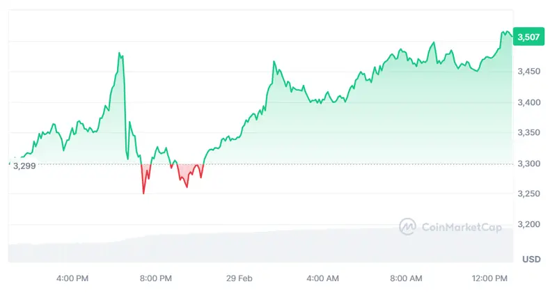 el precio del bitcoin vuelve a clamar victoria la reina de las criptomonedas arrastra a las demas a valores importantes grafika numer 3