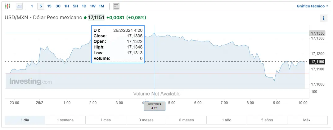 forex cuanto se esta pagando el dolar en mexico que significa usdcop y cuanto es 100 dolares en argentina grafika numer 3