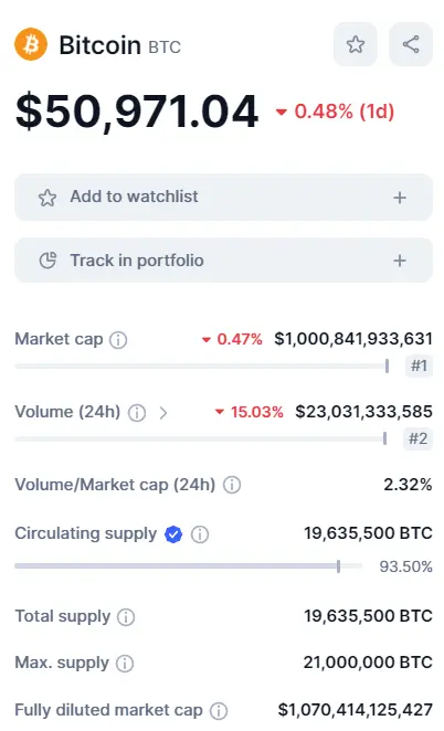 la caida del bitcoin llegara al 50 observa cuanto vale el bitcoin ethereum y cuanto es bnb hoy grafika numer 2