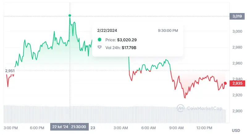 la caida del bitcoin llegara al 50 observa cuanto vale el bitcoin ethereum y cuanto es bnb hoy grafika numer 3