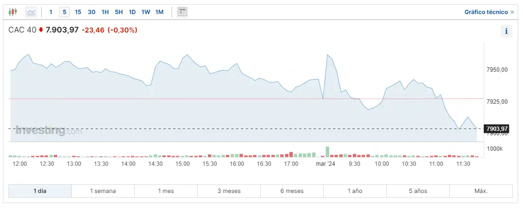 la inflacion por fin ha cesado esta es su repercusion en el indice dax 30 indice cac 40 y el indice ibex 35 grafika numer 2