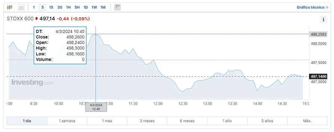 la reunion del banco central europeo bce se carga las acciones de delivery hero y el indice stoxx 600 grafika numer 1