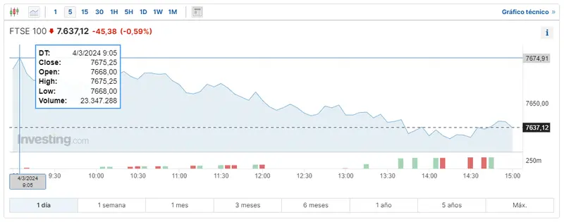 la reunion del banco central europeo bce se carga las acciones de delivery hero y el indice stoxx 600 grafika numer 3