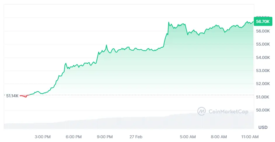 los inversores ignora el mercado de criptomonedas gran disparon en el bitcoin cuanto vale bnb y eth grafika numer 1