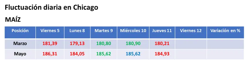 mayoria de bajas para los granos en chicago en la previa de informes clave del usda grafika numer 2