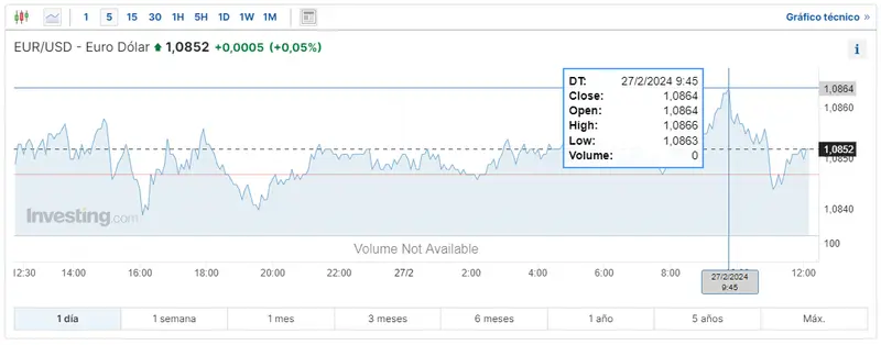 mira que pasa con el yen japones hoy cuanto vale el euro en dolares y como esta la libra esterlina frente al dolar grafika numer 2