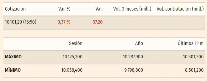 poco progreso en el ibex 35 mira cuanto cotiza sabadell santander bolsa bbva y las acciones caixa bank grafika numer 4