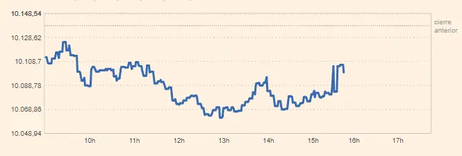 poco progreso en el ibex 35 mira cuanto cotiza sabadell santander bolsa bbva y las acciones caixa bank grafika numer 1