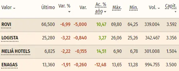 poco progreso en el ibex 35 mira cuanto cotiza sabadell santander bolsa bbva y las acciones caixa bank grafika numer 2