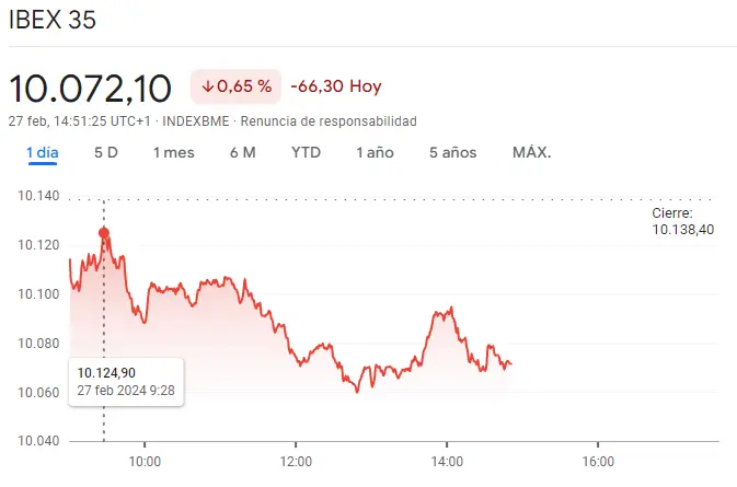 por que sube tanto el indice dax 30 esto es lo que ha pasado hoy en la bolsa de madrid cuanto cotiza el indice euro stoxx 50 hoy grafika numer 3