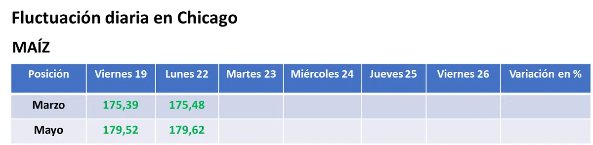 tras caer durante cinco semanas seguidas el valor de la soja registro un repunte muy parcial en chicago grafika numer 2