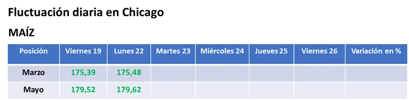 tras caer durante cinco semanas seguidas el valor de la soja registro un repunte muy parcial en chicago grafika numer 2