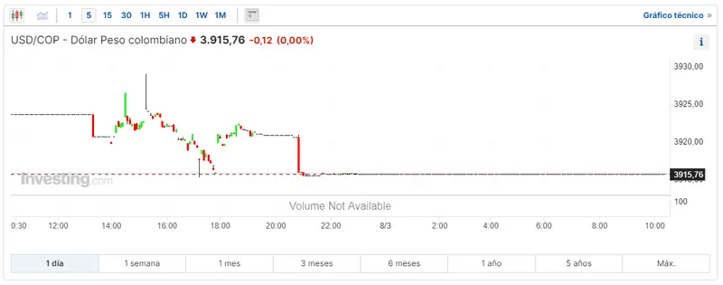 america latina toma medidas economicas mas estrictas frente a china cuidado con usdcop usdmxn y usdclp hoy grafika numer 2