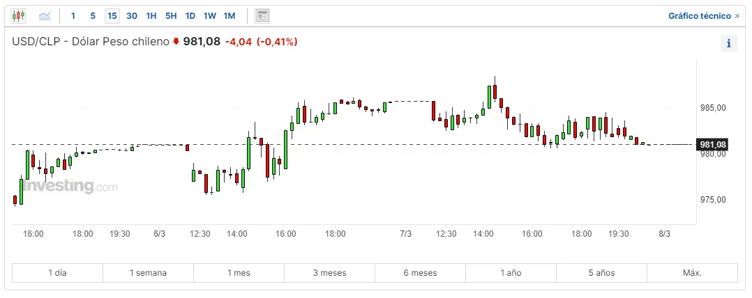 america latina toma medidas economicas mas estrictas frente a china cuidado con usdcop usdmxn y usdclp hoy grafika numer 3