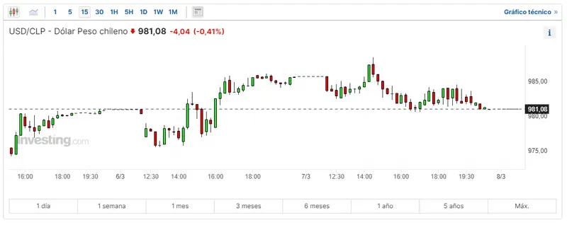 america latina toma medidas economicas mas estrictas frente a china cuidado con usdcop usdmxn y usdclp hoy grafika numer 3