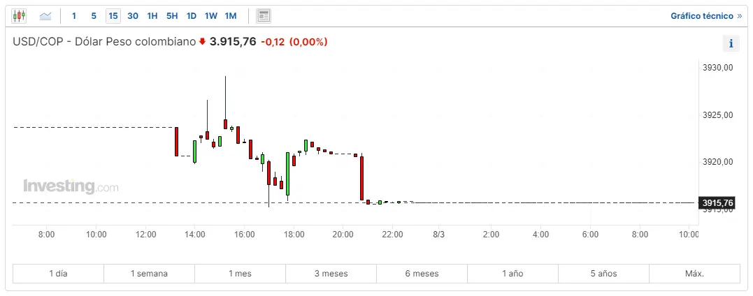 america latina toma medidas economicas mas estrictas frente a china cuidado con usdcop usdmxn y usdclp hoy grafika numer 1