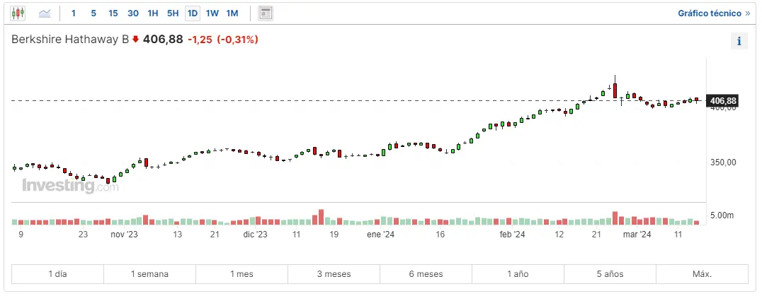 apple compra darwinai impacto en la estrategia de ia y el mercado publicitario cuanto cotiza nasdaq 100 hoy grafika numer 1