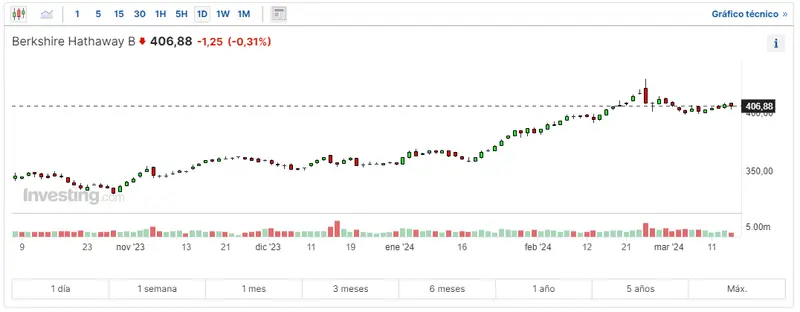 apple compra darwinai impacto en la estrategia de ia y el mercado publicitario cuanto cotiza nasdaq 100 hoy grafika numer 1