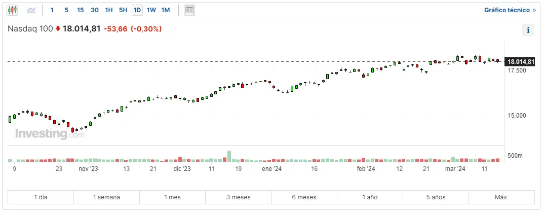 apple compra darwinai impacto en la estrategia de ia y el mercado publicitario cuanto cotiza nasdaq 100 hoy grafika numer 3