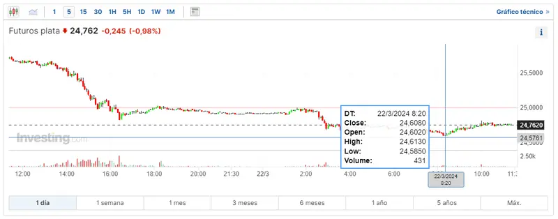 bank of america se sincera sobre las commodities cual es el precio de la plata hoy cuanto cuesta un kilo de oro que hay del cobre grafika numer 3