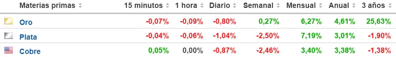 bank of america se sincera sobre las commodities cual es el precio de la plata hoy cuanto cuesta un kilo de oro que hay del cobre grafika numer 1