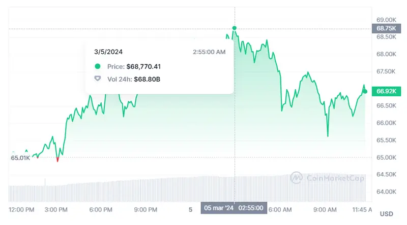 bitcoin caera a los 42 000 usd advertencia por parte de jpmorgan como puedo retirar mi dinero de ethereum analisis de bnb grafika numer 2