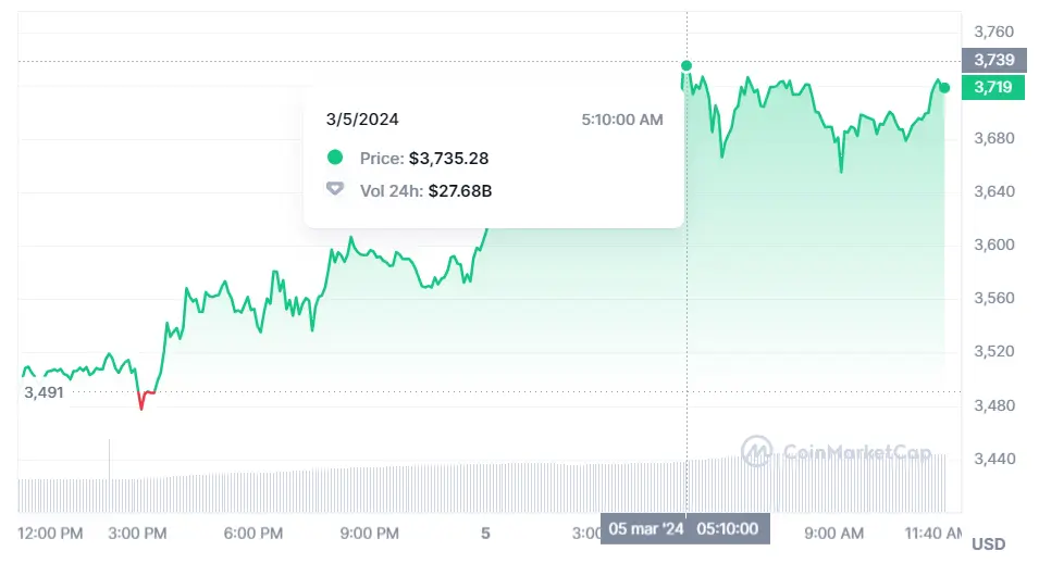 bitcoin caera a los 42 000 usd advertencia por parte de jpmorgan como puedo retirar mi dinero de ethereum analisis de bnb grafika numer 3