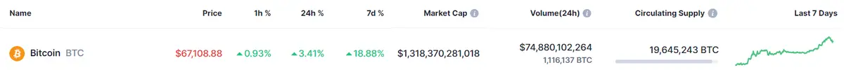 bitcoin caera a los 42 000 usd advertencia por parte de jpmorgan como puedo retirar mi dinero de ethereum analisis de bnb grafika numer 1