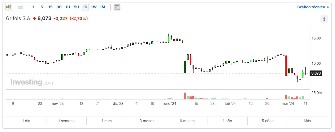 bruscos cambios en el ibex 35 frente a las acciones mapfre solaria endesa y fluidra grafika numer 2