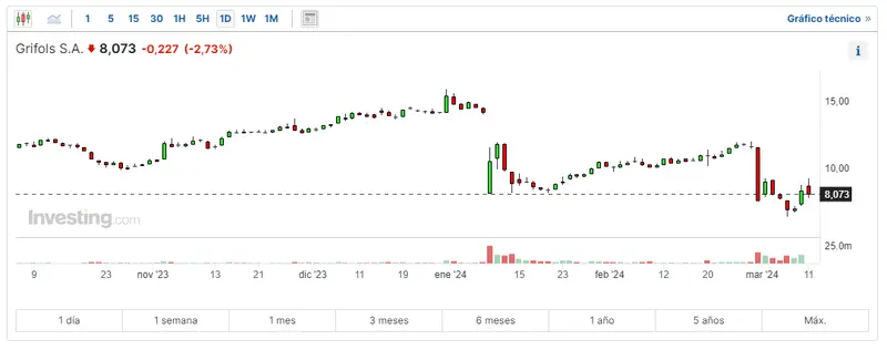 bruscos cambios en el ibex 35 frente a las acciones mapfre solaria endesa y fluidra grafika numer 2