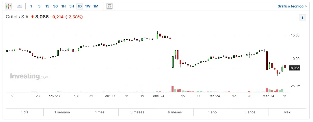 bruscos cambios en el ibex 35 frente a las acciones mapfre solaria endesa y fluidra grafika numer 1