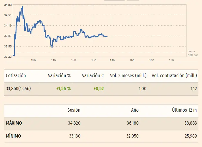 cellnex bolsa vuelve a ganar donde cotiza grifols recomendaciones iag bolsa grafika numer 2