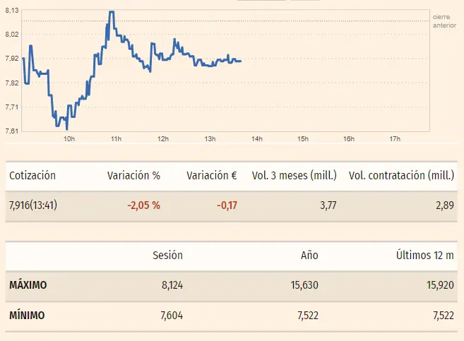 cellnex bolsa vuelve a ganar donde cotiza grifols recomendaciones iag bolsa grafika numer 1