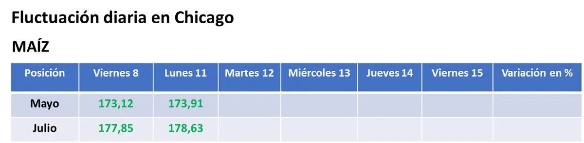 chicago estreno el horario de verano con precios en baja para la soja y con subas para el trigo y el maiz grafika numer 2