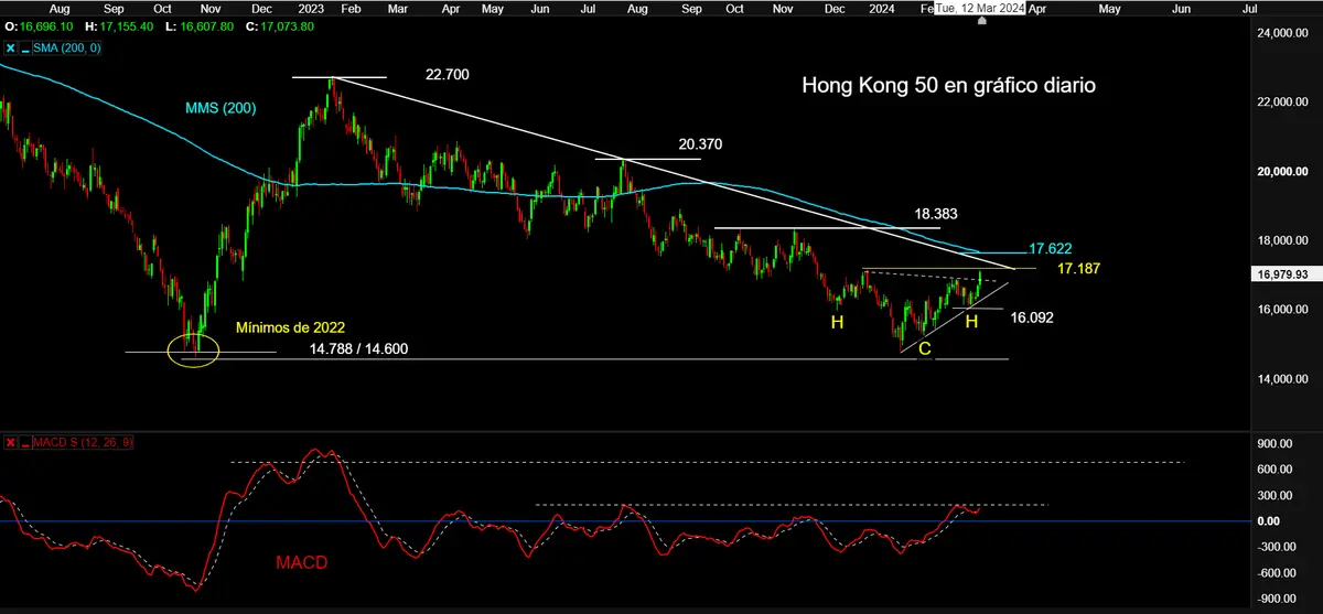 china h c h invertido en bolsa y mejora economica bases suficientes para un suelo grafika numer 2