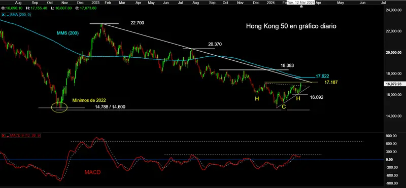 china h c h invertido en bolsa y mejora economica bases suficientes para un suelo grafika numer 2